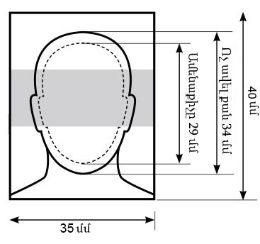 Photo Specifications